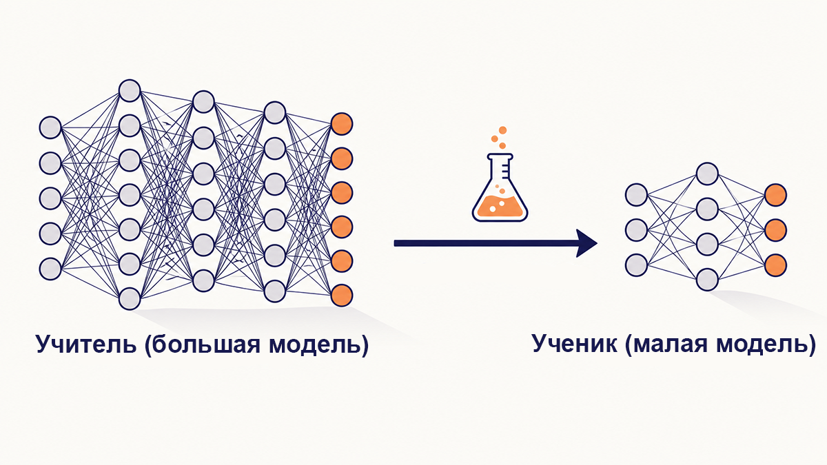 Как измеряют LLM: параметры, бенчмарки и тесты на коленке - 4