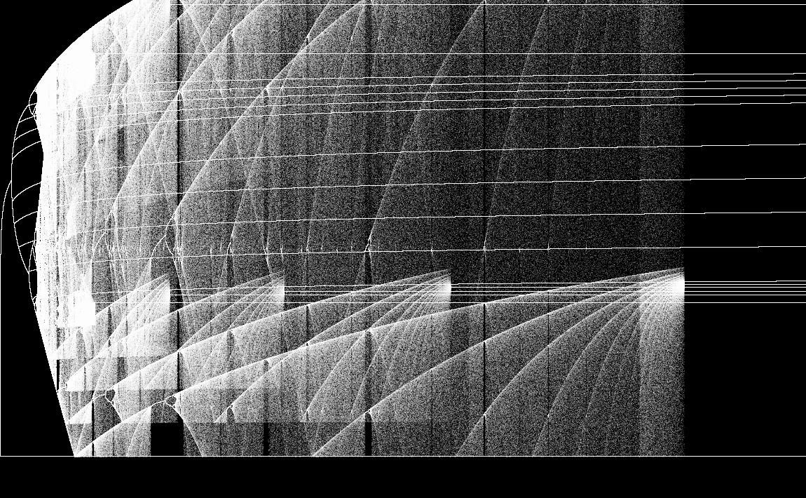 r=1…6, FST, α=0, 0.1, …, 1, видны (назовём их так) «ударные «Кондратьевские волны»