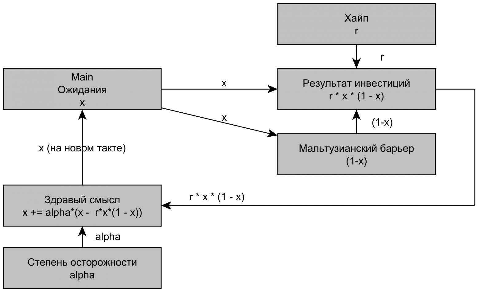 Карта с формулами