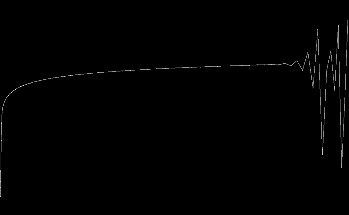 r=1…4, довольно большой шаг по хайпу r
