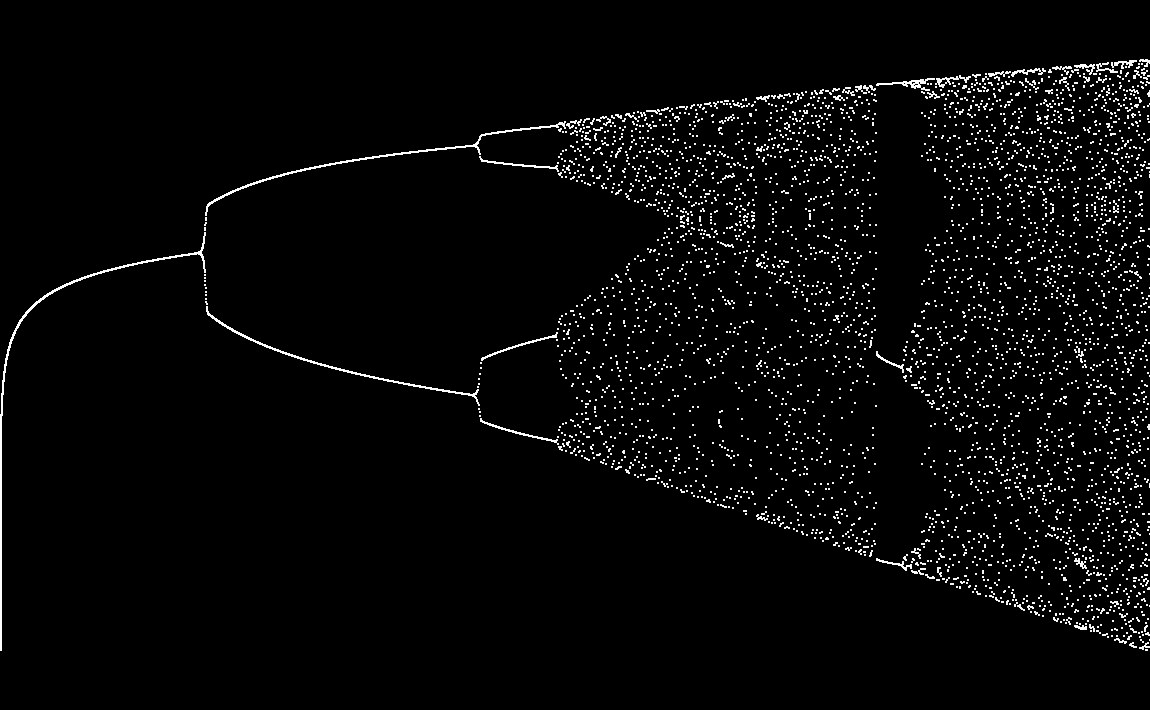 r=1…4, шаг ещё мельче, точки вместо линий
