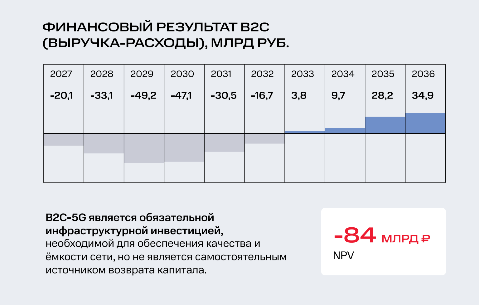 Перспективы 5G в России: читаем исследование МТС - 3