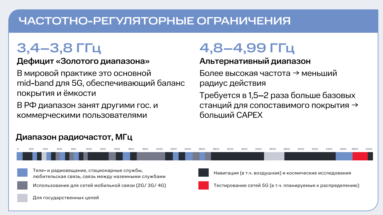 Перспективы 5G в России: читаем исследование МТС - 4