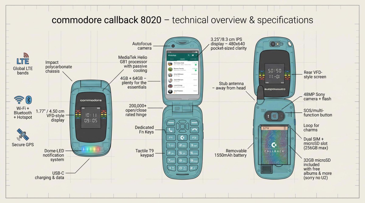 Commodore будет оснащать смартфоны Callback 8020 подержанной памятью для удешевления гаджета - 2