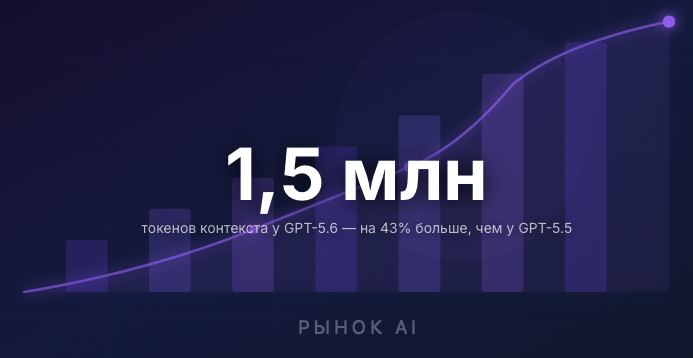 Источник.