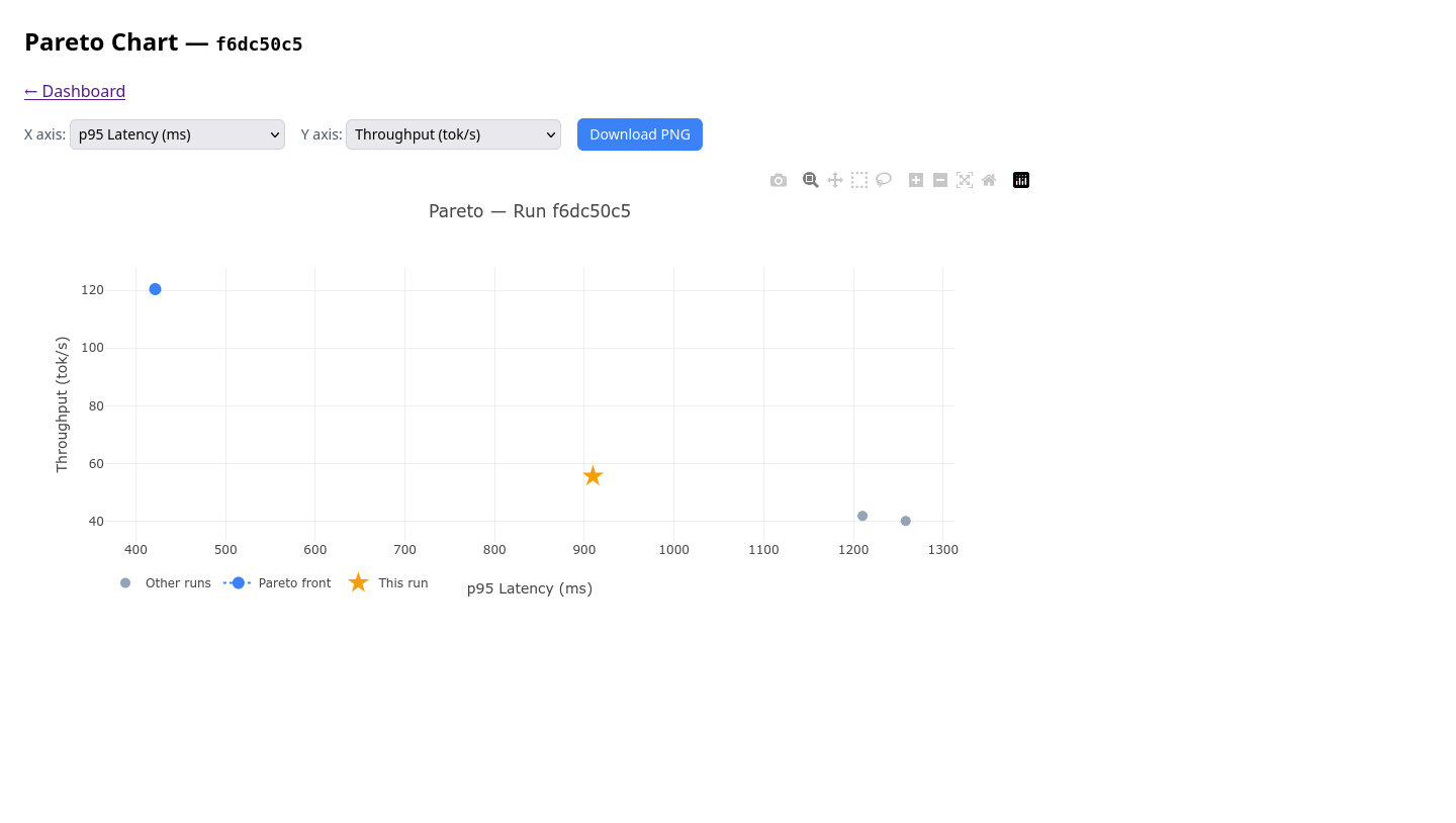 Web UI: Pareto-чарт (оси переключаются, фронт подсвечен)