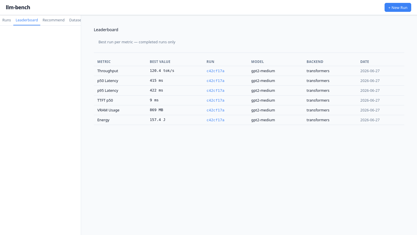Web UI: лидерборд