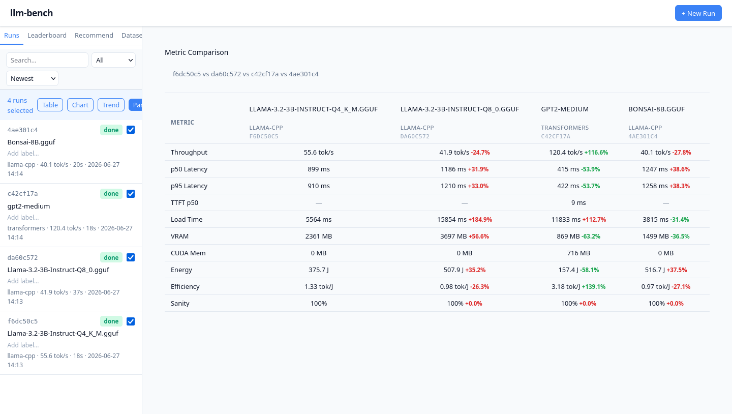 Web UI: сравнение прогонов (Δ% к базе)