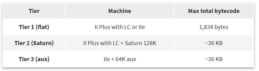 Перенос Swift на Apple II - 10