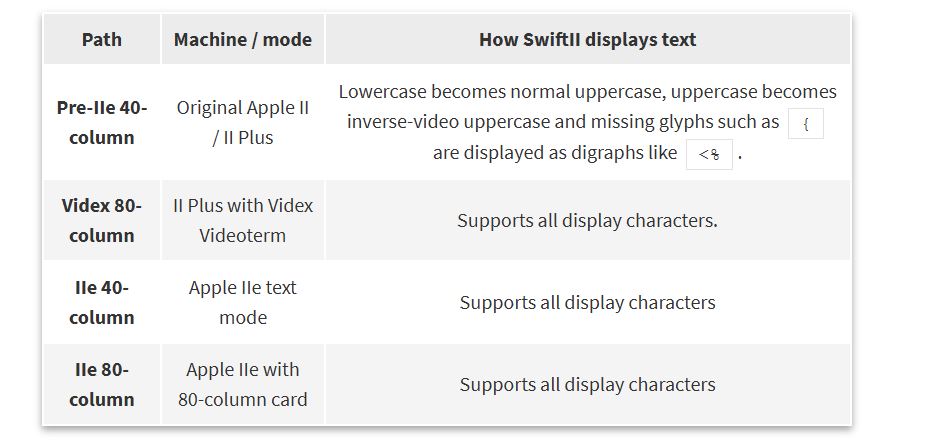 Перенос Swift на Apple II - 13