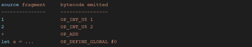 Перенос Swift на Apple II - 7