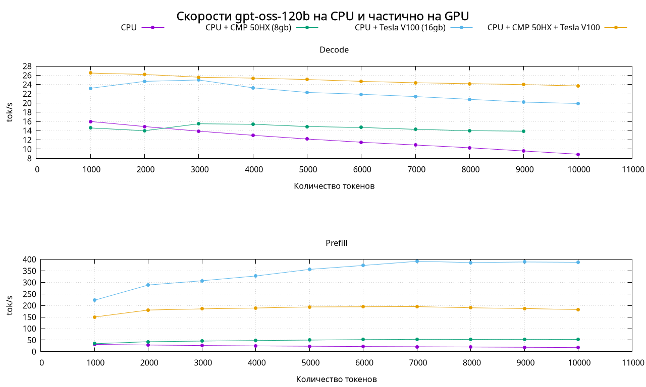 Тесты бюджетных сборок для ИИ до 100к рублей - 17 Тесты бюджетных сборок для ИИ до 100к рублей - 17