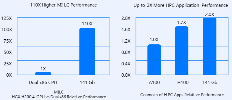 GPU vs vGPU: что выбирать для быстрого запуска AI-сценариев и контроля над данными - 2