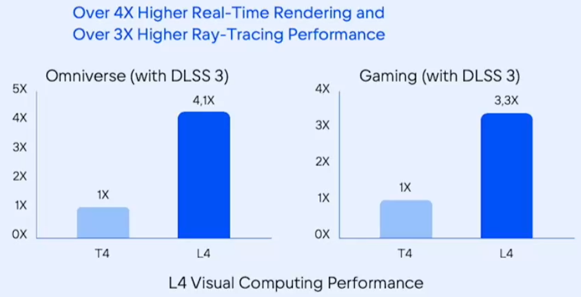 GPU vs vGPU: что выбирать для быстрого запуска AI-сценариев и контроля над данными - 5
