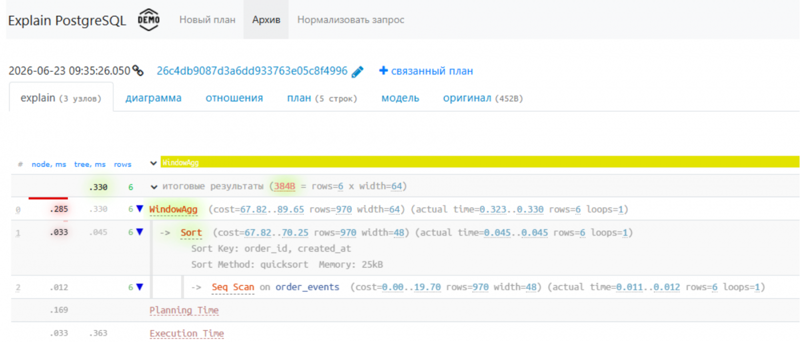 PostgreSQL для бэкендера: 10 фич, которыми мало пользуются, а зря - 3