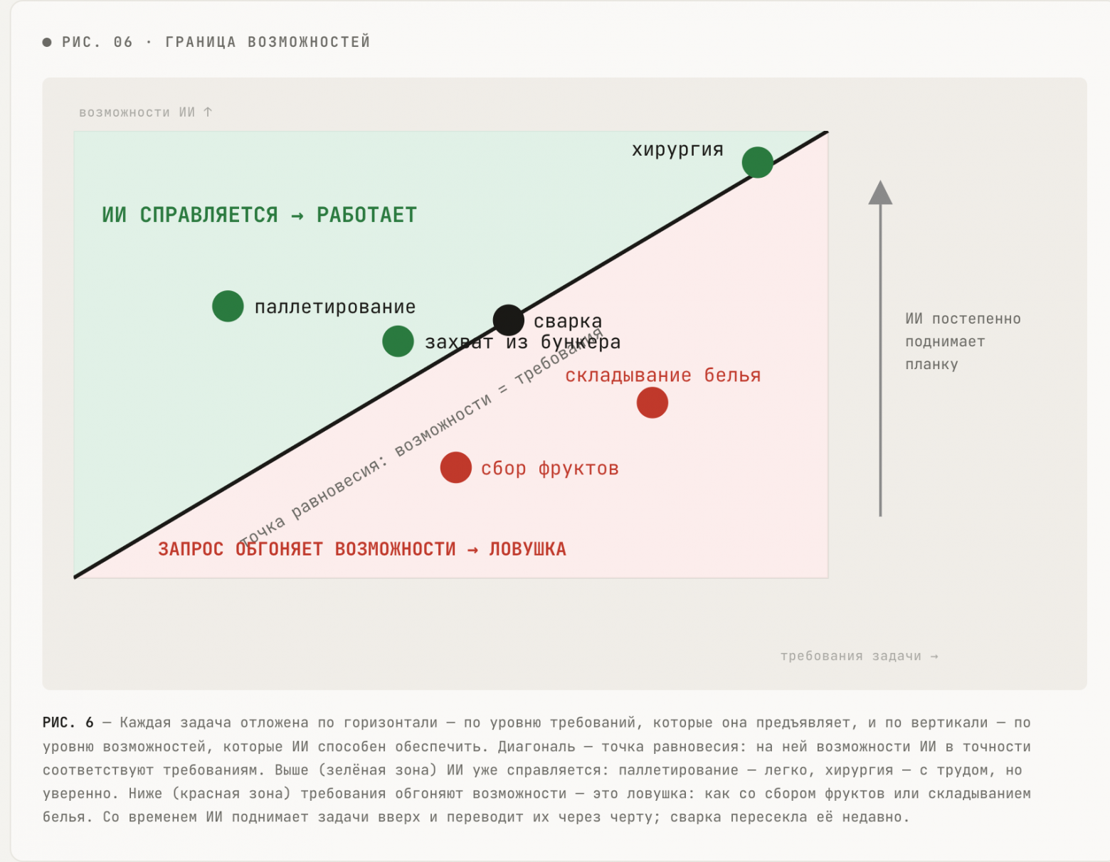 Что делает роботов экономически жизнеспособным бизнесом - 18