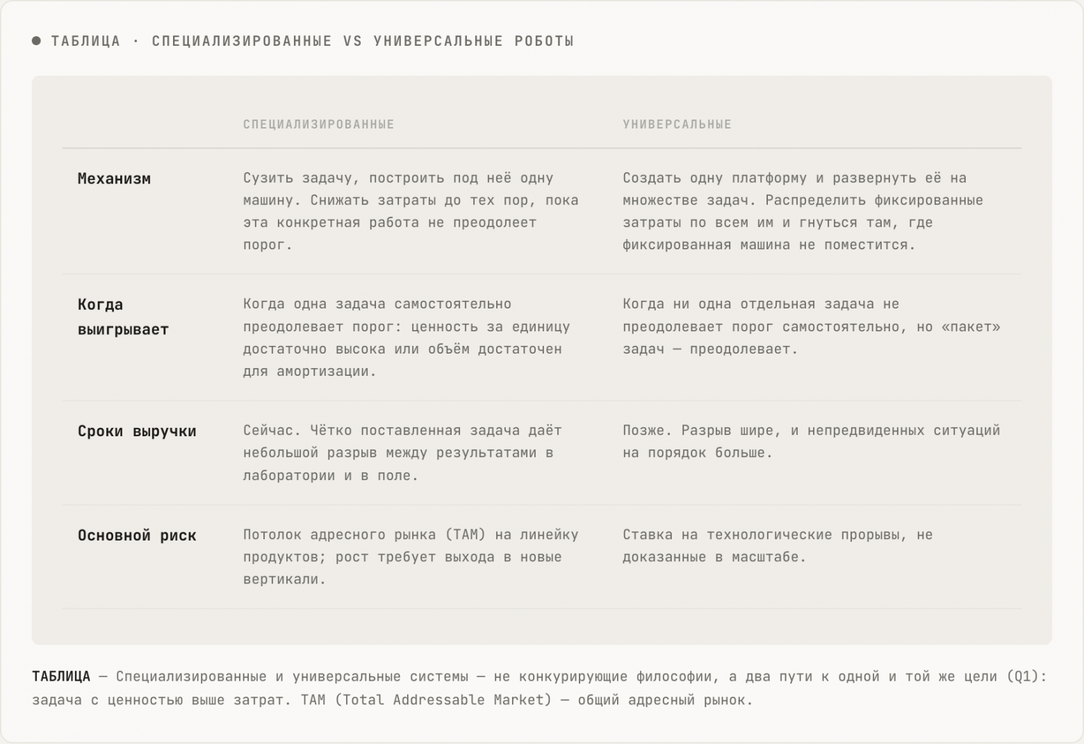 Что делает роботов экономически жизнеспособным бизнесом - 20