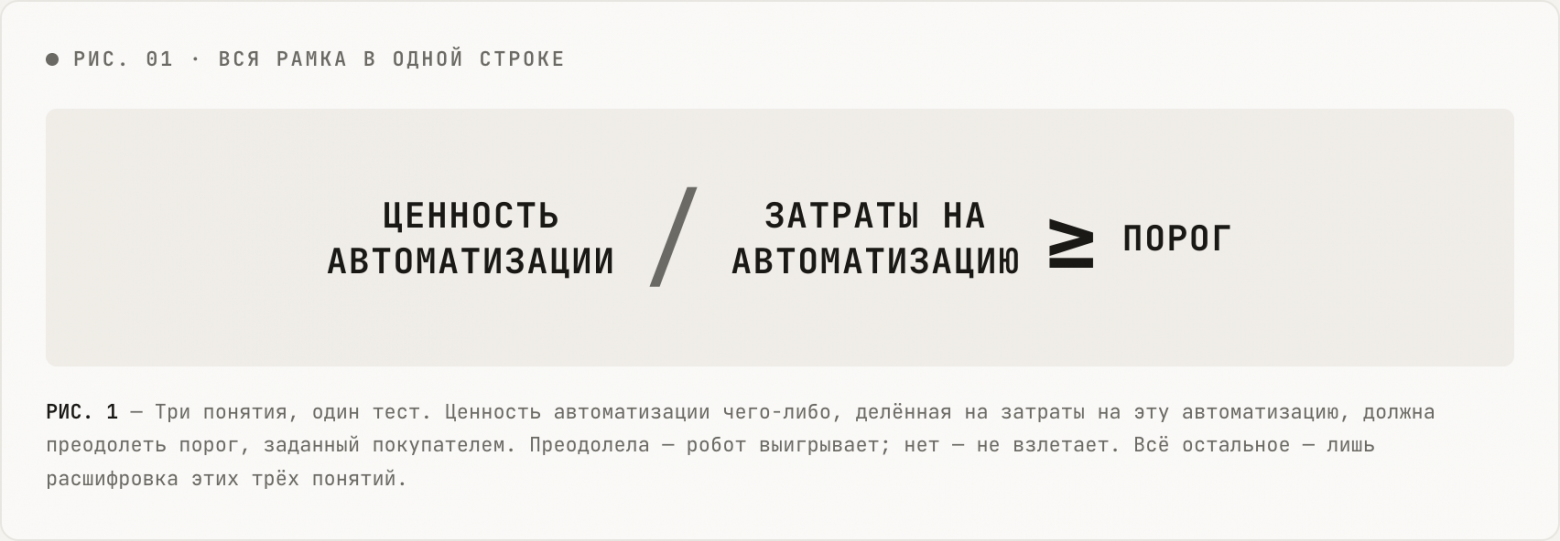 Что делает роботов экономически жизнеспособным бизнесом - 3