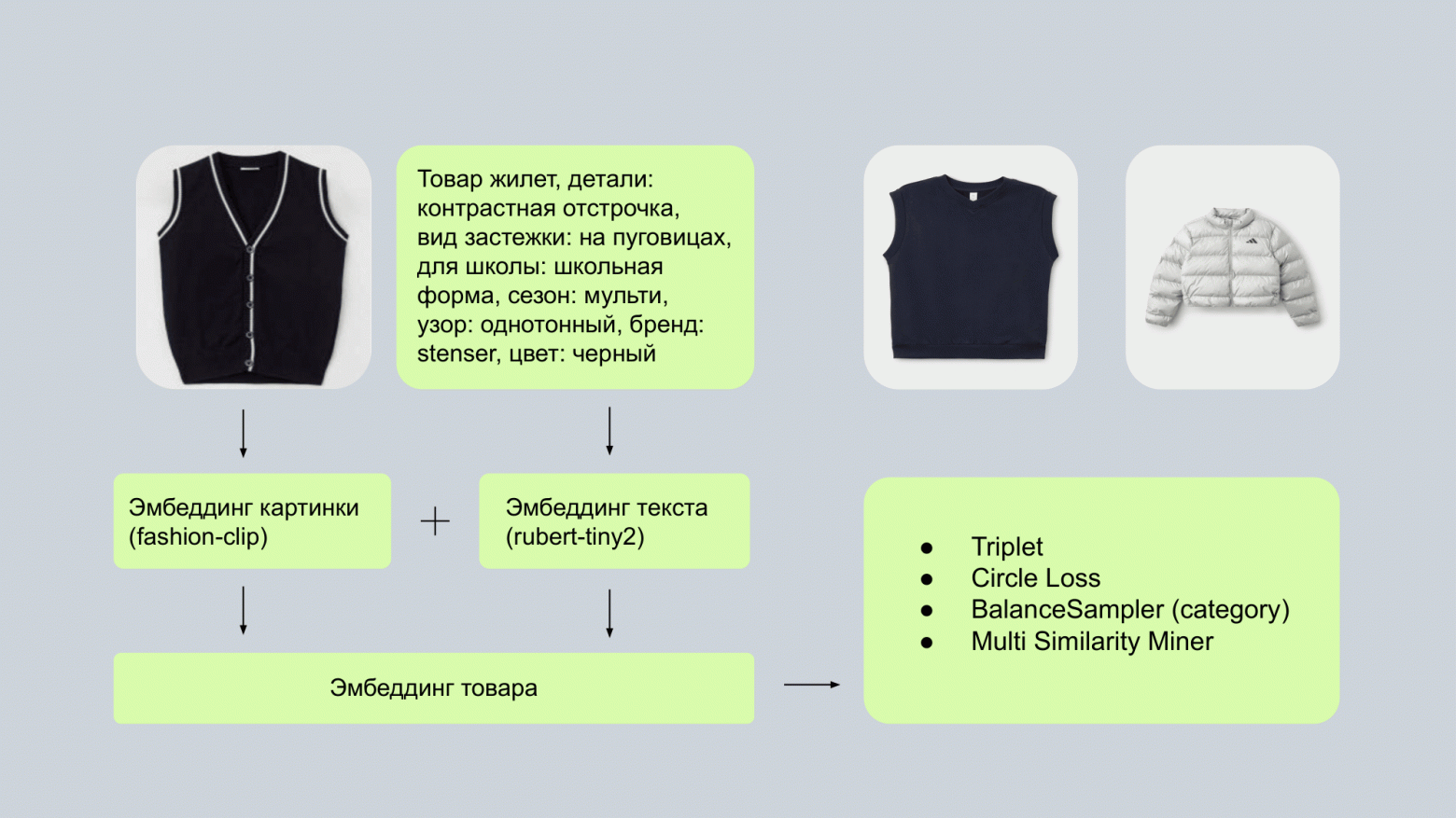 Эволюция similar-рекомендаций: как мы переосмыслили ленту похожих товаров - 10
