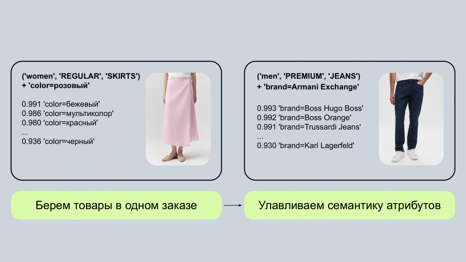 Эволюция similar-рекомендаций: как мы переосмыслили ленту похожих товаров - 4