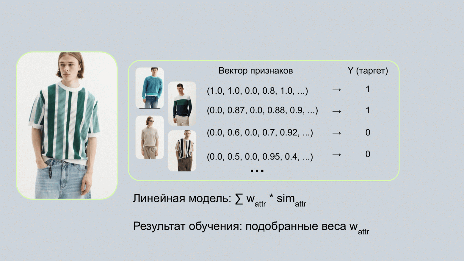 Эволюция similar-рекомендаций: как мы переосмыслили ленту похожих товаров - 5