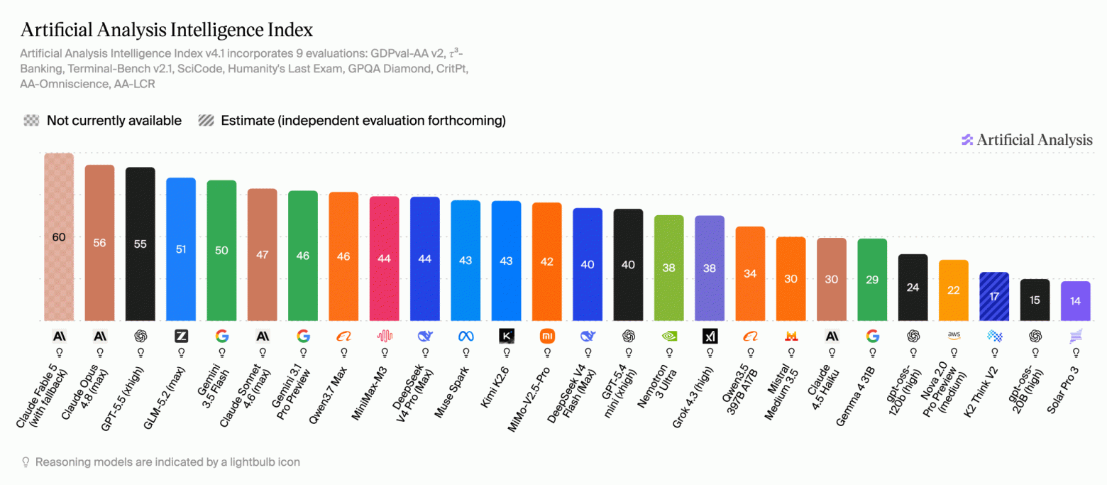 Artificial Analysis Intelligence Index (29 Jun '26).png