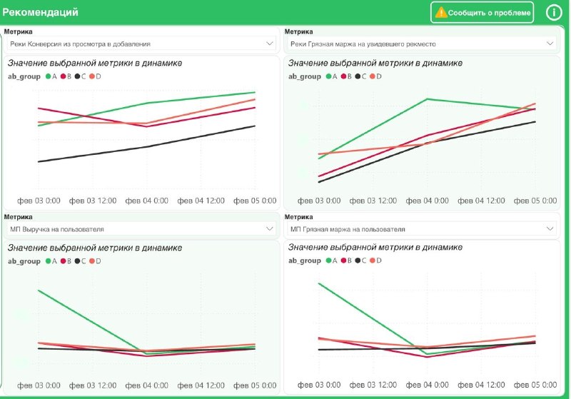 Как мы не обожглись на быстрых ML-экспериментах: опыт с 10% аудитории, холиварами с аналитиками и «лампой для лишая» - 4