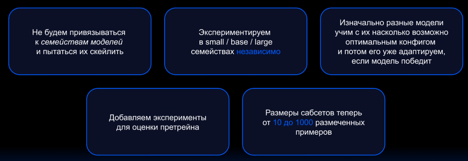 Рисунок 1. Изменения в методологии экспериментов для задач сегментации