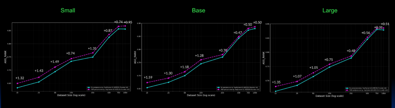 Рисунок 6. Результаты построцессинга