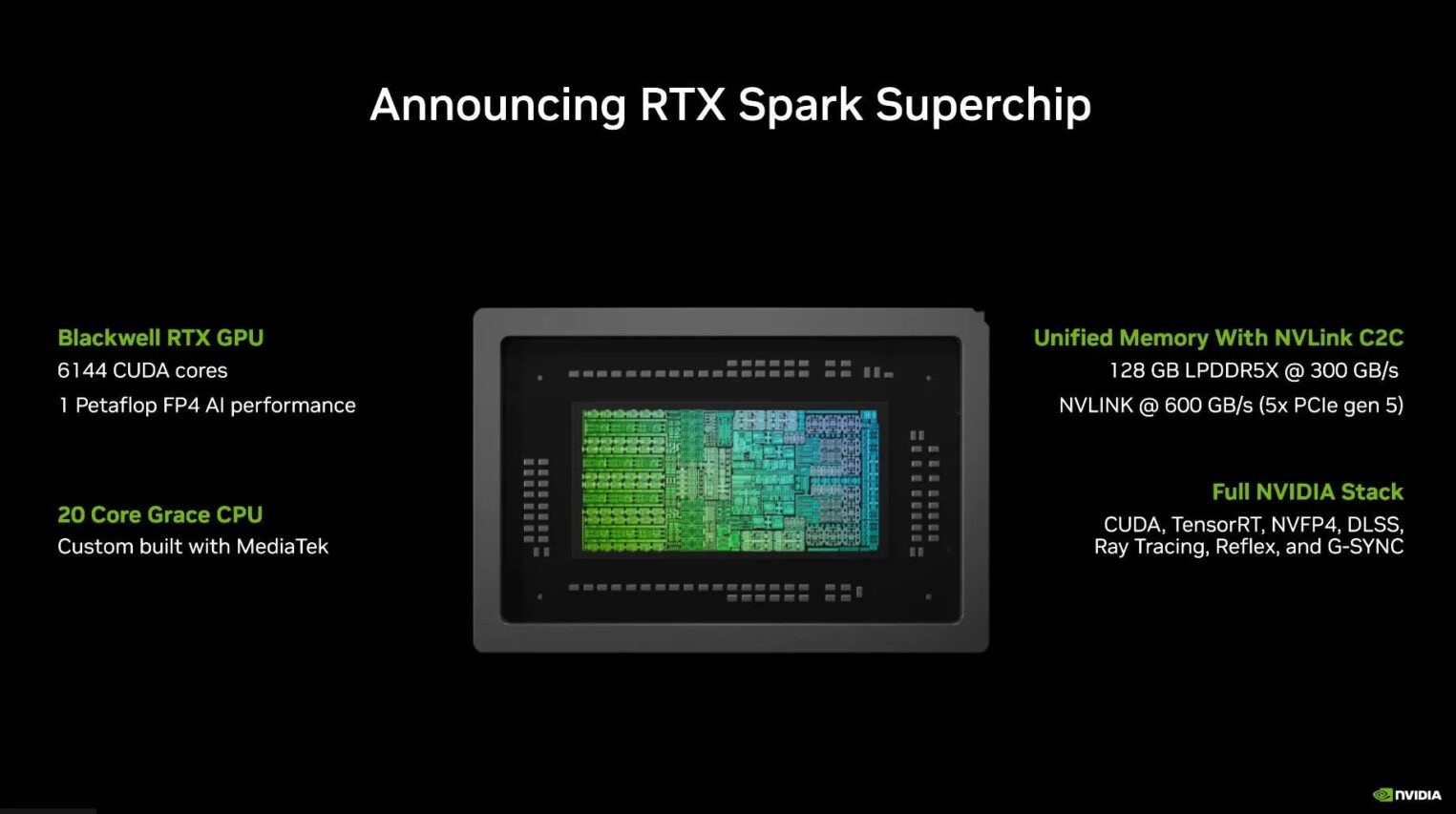 Слайд презентации суперчипа NVIDIA RTX Spark с его ключевыми техническими характеристиками.