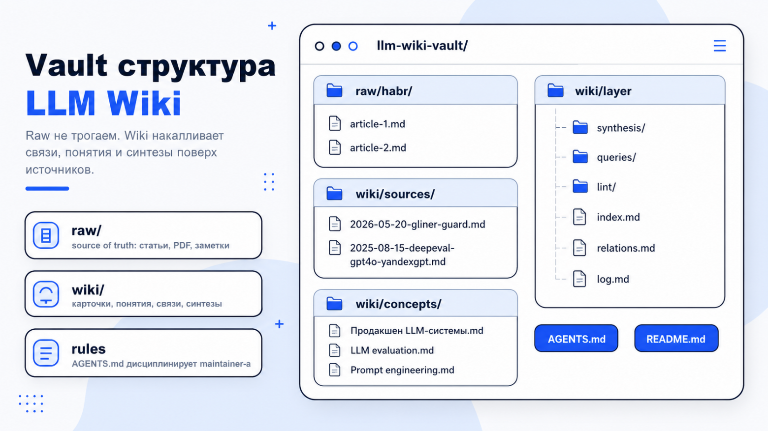 Я больше не объясняю нейросети контекст. Вот что я сделал вместо этого… - 4 Я больше не объясняю нейросети контекст. Вот что я сделал вместо этого… - 4