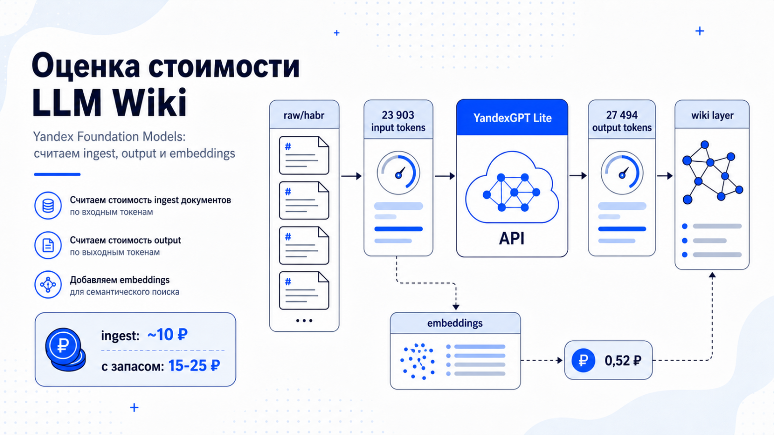 Я больше не объясняю нейросети контекст. Вот что я сделал вместо этого… - 6 Я больше не объясняю нейросети контекст. Вот что я сделал вместо этого… - 6