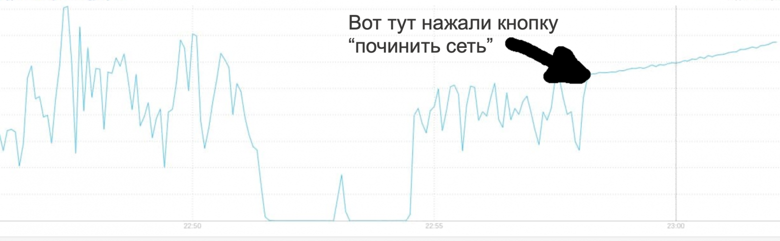 Нейро сети для самых маленьких. Часть первая (которая после нулевой). Удобство в прокрустовом ложе оптимизации - 43 Нейро сети для самых маленьких. Часть первая (которая после нулевой). Удобство в прокрустовом ложе оптимизации - 43