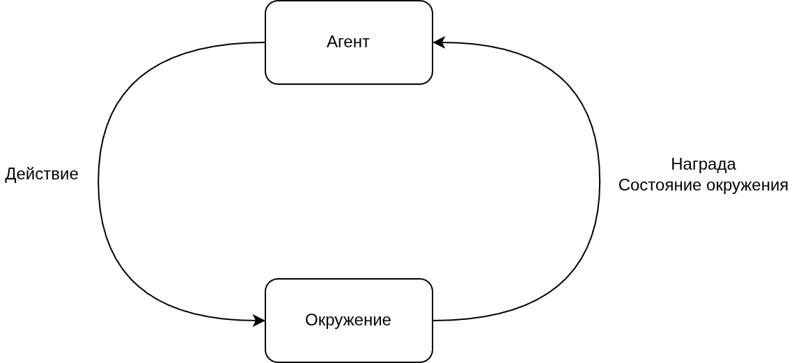 Основной pipeline машинного обучения с подкреплением