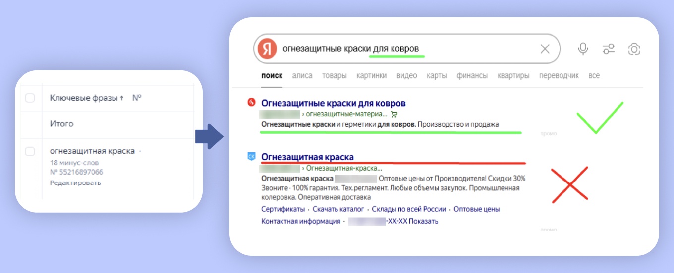 30 000 показов, 1 заявка: как в Б2Б-сегменте сливают бюджет на спам – и что меняет правильная воронка продаж - 10 30 000 показов, 1 заявка: как в Б2Б-сегменте сливают бюджет на спам – и что меняет правильная воронка продаж - 10