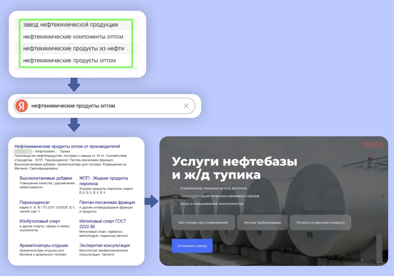 30 000 показов, 1 заявка: как в Б2Б-сегменте сливают бюджет на спам – и что меняет правильная воронка продаж - 12 30 000 показов, 1 заявка: как в Б2Б-сегменте сливают бюджет на спам – и что меняет правильная воронка продаж - 12