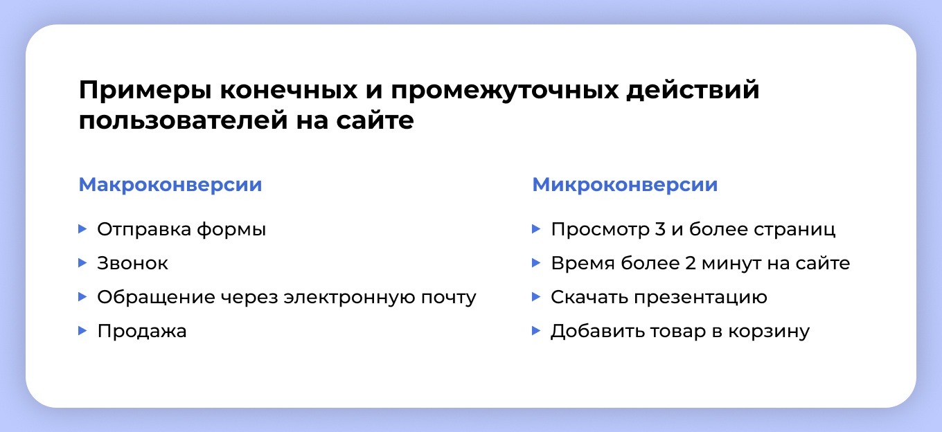 30 000 показов, 1 заявка: как в Б2Б-сегменте сливают бюджет на спам – и что меняет правильная воронка продаж - 20 30 000 показов, 1 заявка: как в Б2Б-сегменте сливают бюджет на спам – и что меняет правильная воронка продаж - 20