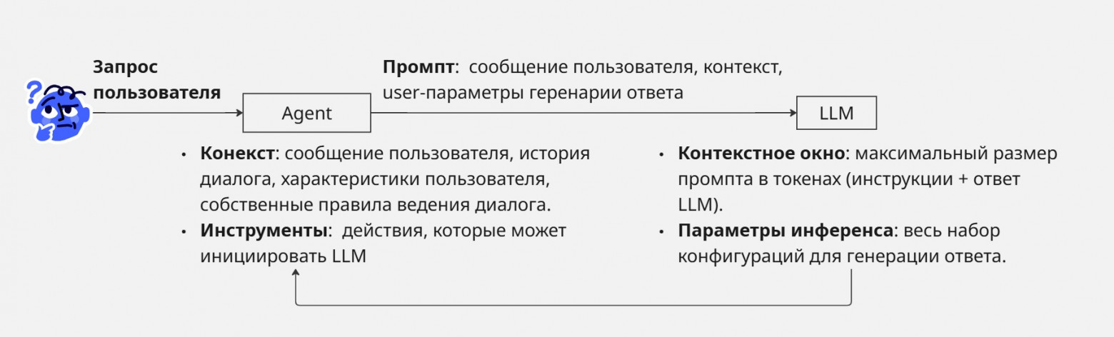 AI-база: LLM, языковые модели, агенты, агентные механизмы - 2