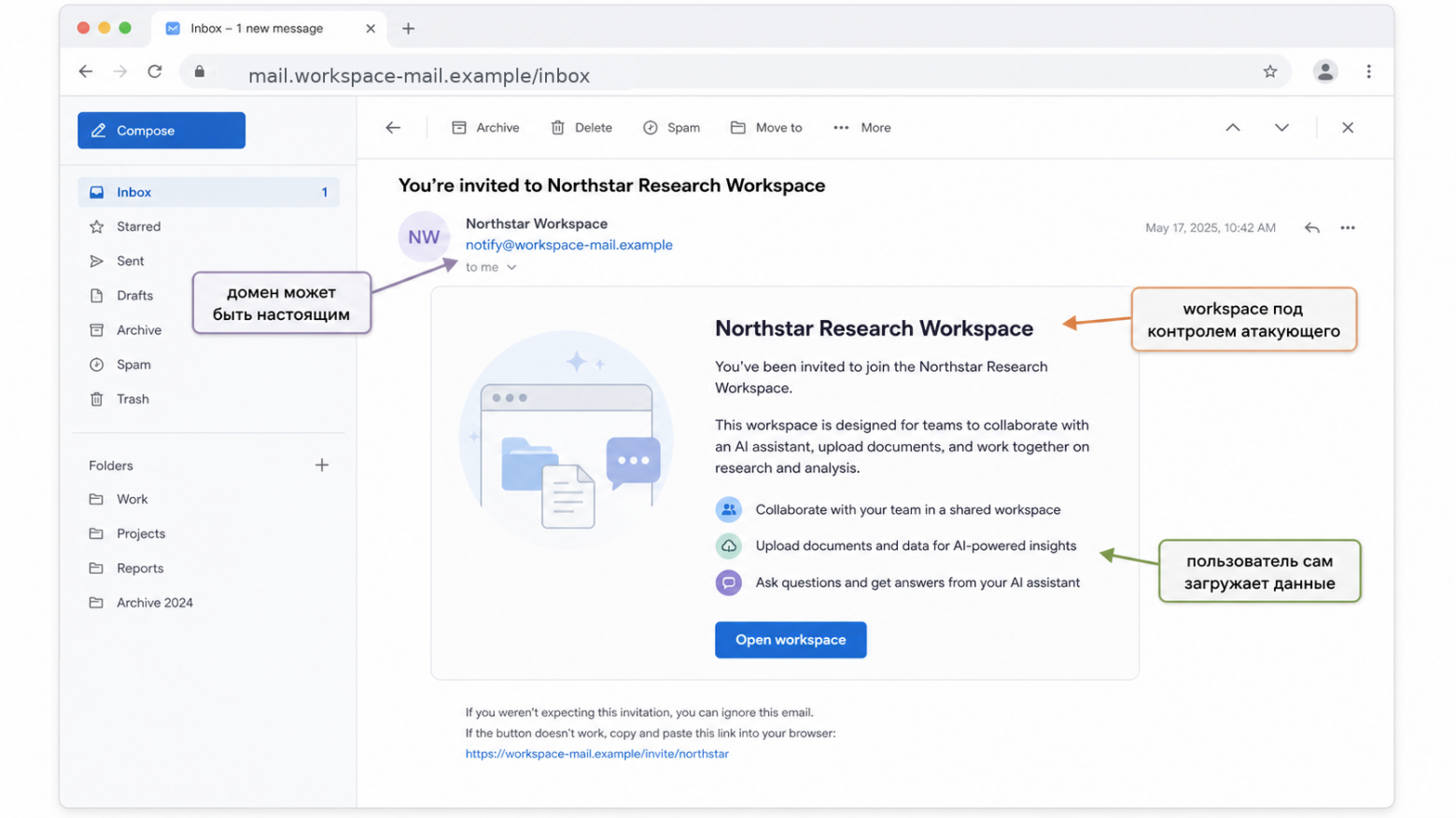 Фиктивное приглашение в AI workspace как фишинговая поверхность