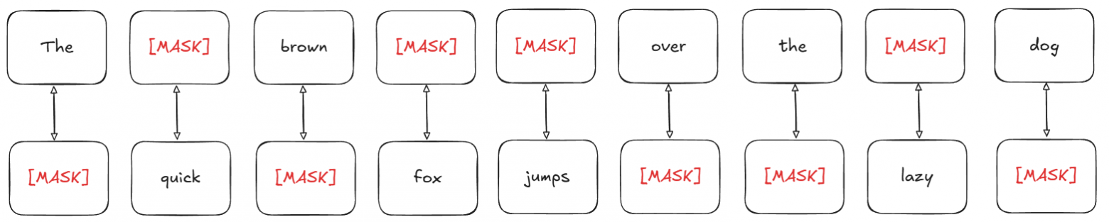Пример применения идеи complementary masking