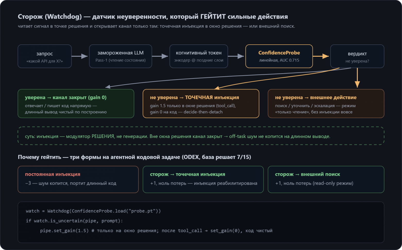 Большое обновление Meta-Spider. Ручка неуверенности, сторож и фабрика обвязок, а так же новый модификатор поведения - 4 Большое обновление Meta-Spider. Ручка неуверенности, сторож и фабрика обвязок, а так же новый модификатор поведения - 4