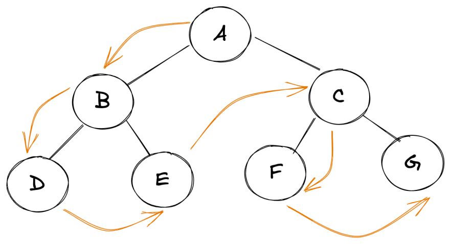Часть II. Начала дискретной математики. SQL, Комбинаторика, Тервер за 15 минут. SQL, EBNF, XPATH в 480 LOC - 2