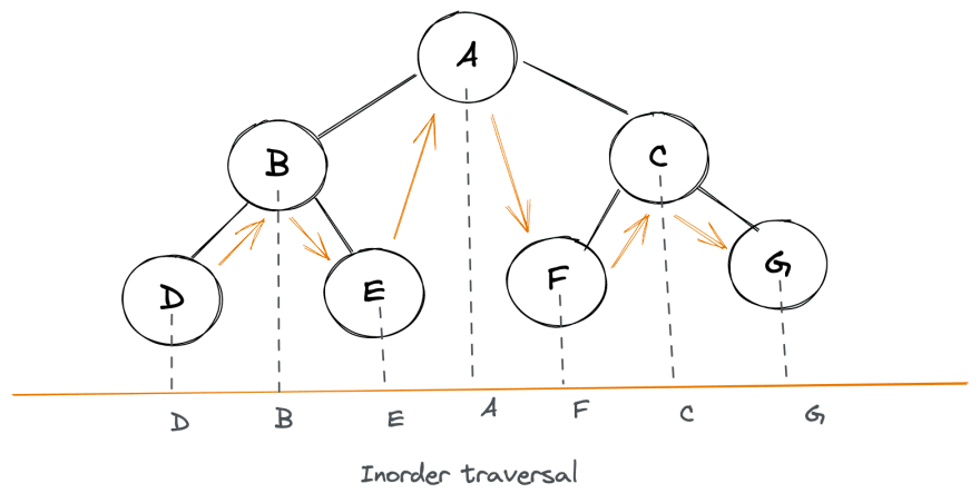 Часть II. Начала дискретной математики. SQL, Комбинаторика, Тервер за 15 минут. SQL, EBNF, XPATH в 480 LOC - 3