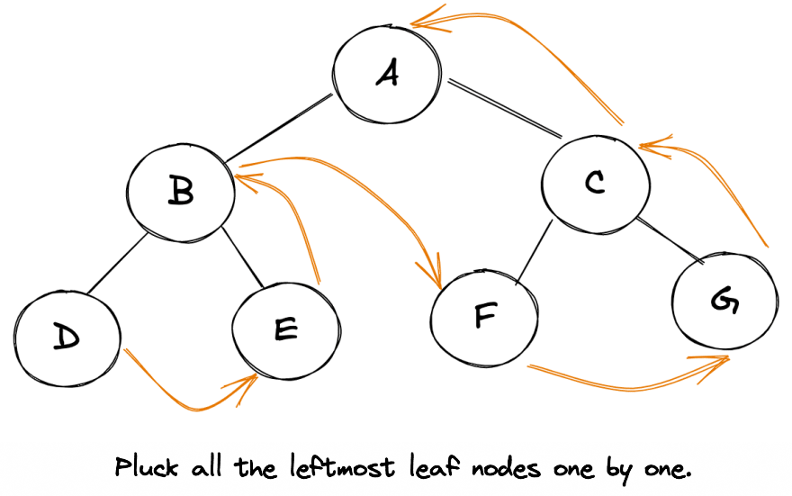 Часть II. Начала дискретной математики. SQL, Комбинаторика, Тервер за 15 минут. SQL, EBNF, XPATH в 480 LOC - 4