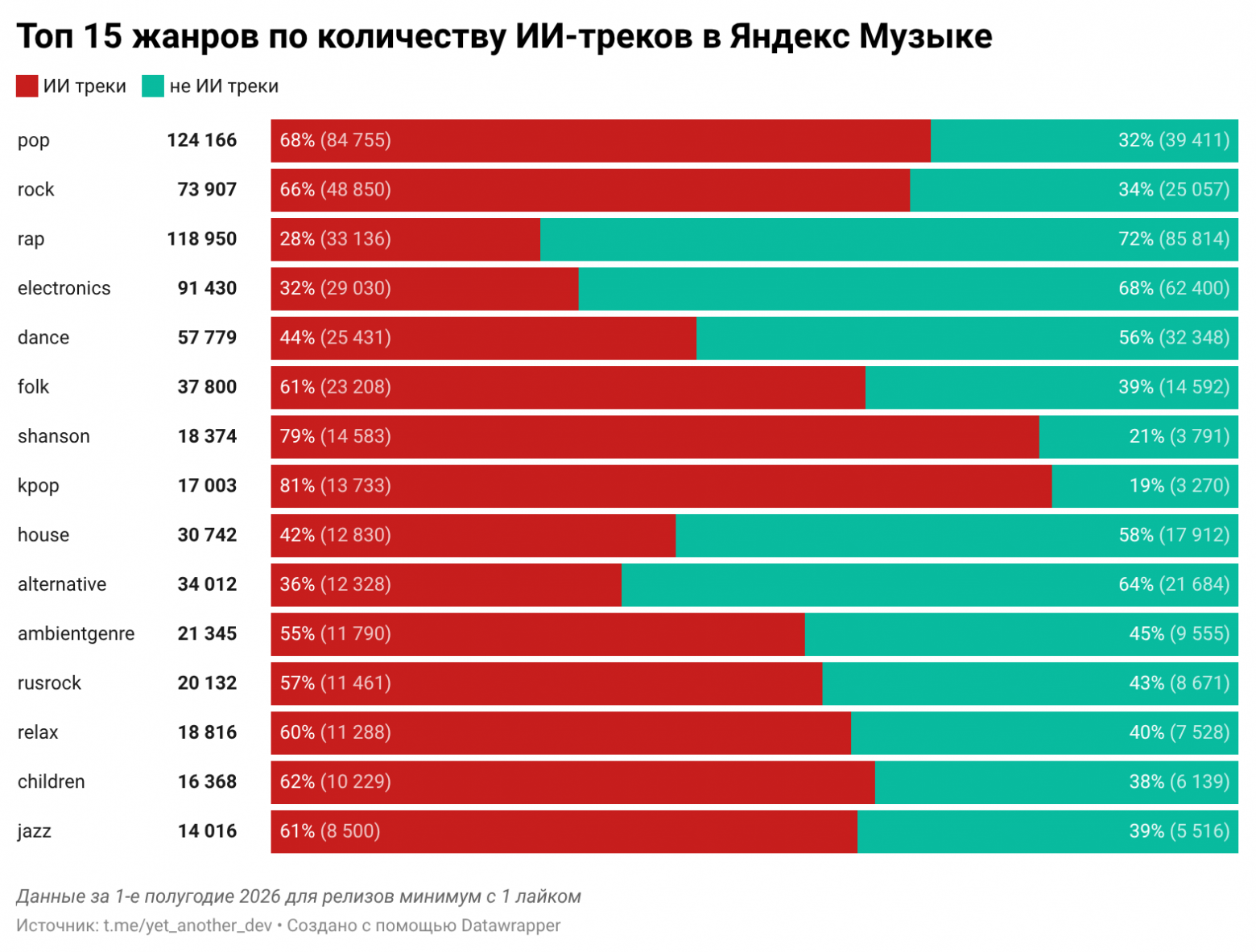 ИИ ещё не научился читать рэп