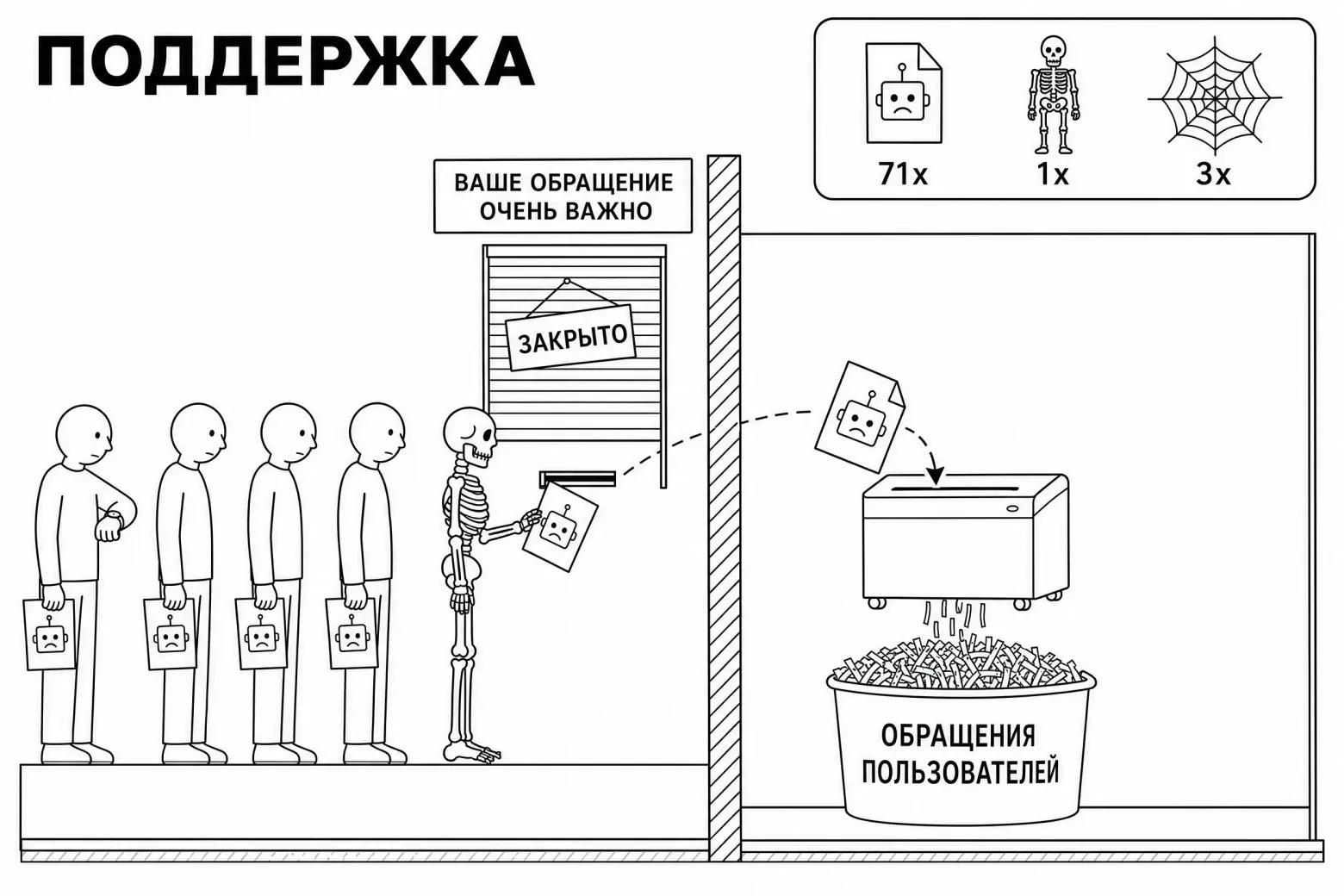 Компания Антропик уже давно не читает обращения пользователей