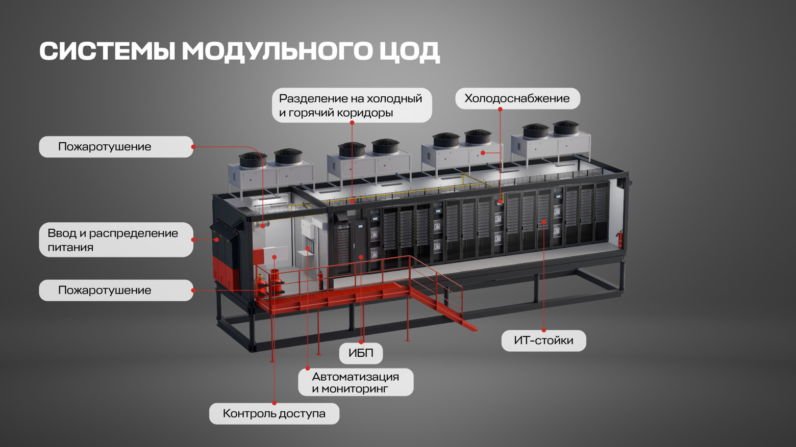 Модульный дата-центр ставят, чтобы быстро развернуть вычислительный контур или временно закрыть потребность в ИТ-инфраструктуре