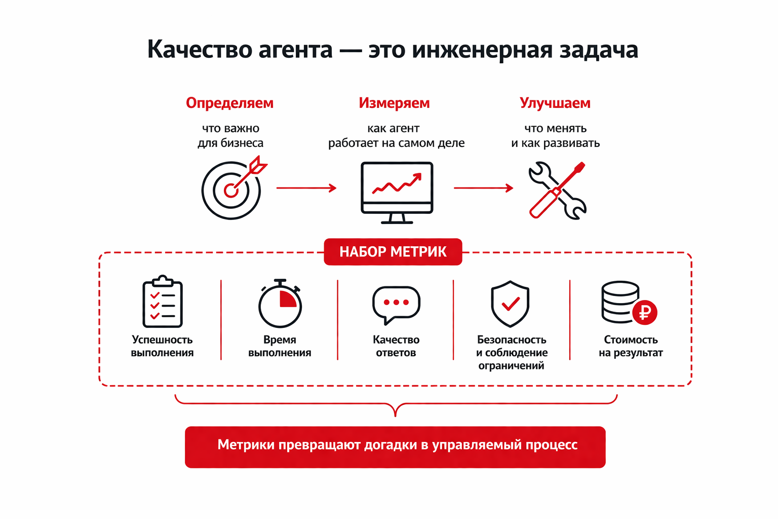 Методология построения исследовательского контура