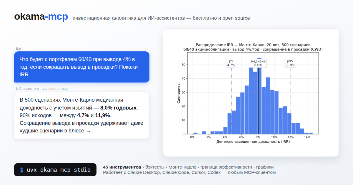Диалог с ИИ-ассистентом о портфеле 60/40 и гистограмма распределения доходности (IRR) по методу Монте-Карло