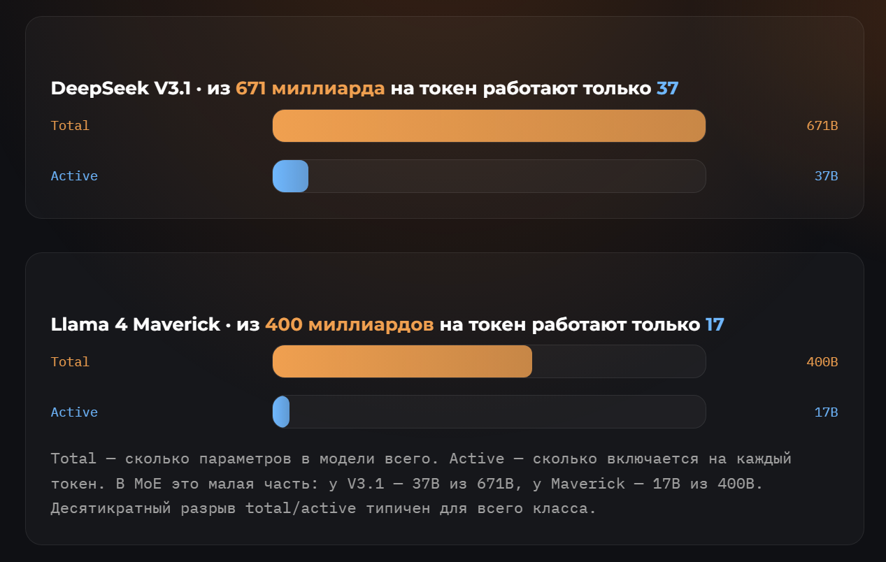 Почему дорогая LLM дороже: экономика инференса, которую видно в твоём 5-часовом лимите - 12 Почему дорогая LLM дороже: экономика инференса, которую видно в твоём 5-часовом лимите - 12